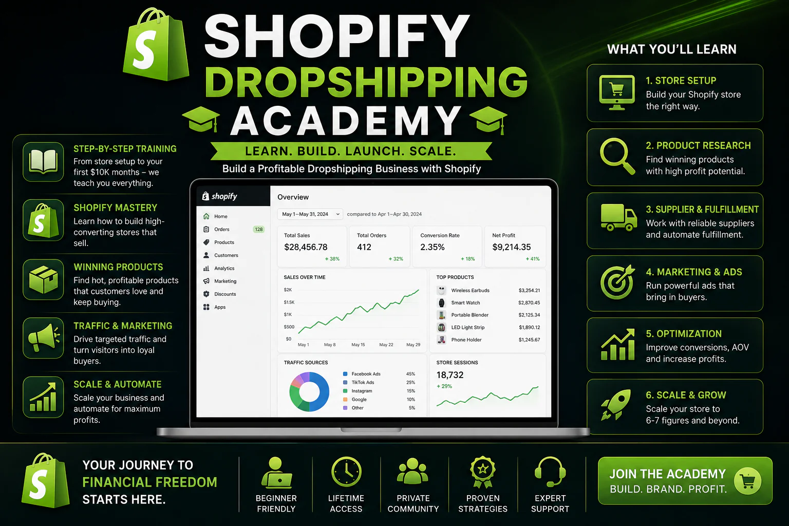 Shopify Dropshipping Academy | Build, Launch & Scale Your Online Store