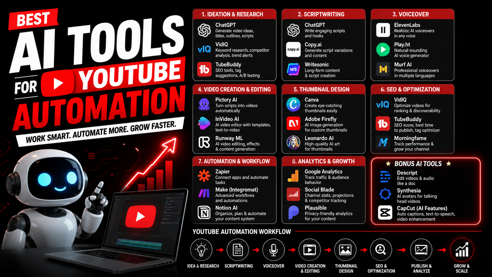 Best AI Tools for YouTube Automation